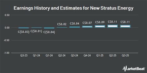 Stratus Properties: Q2 Earnings Snapshot